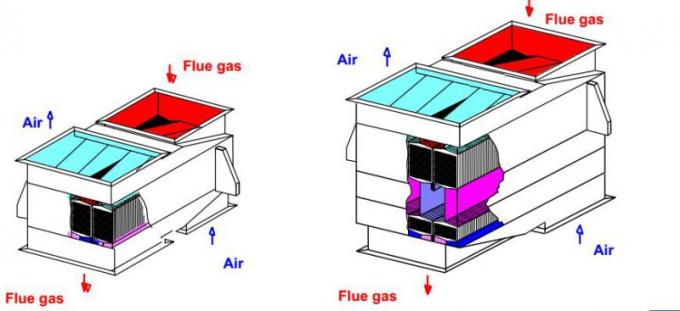 Тип преподогреватель воздуха /Air плиты шестиугольника для того чтобы проветрить блок спасения теплообменного аппарата/отработанного тепла
