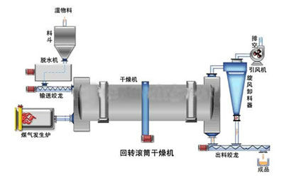 Сушильщик бочонка суша оборудования сделанный в Китае
